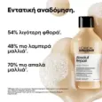 LOREAL PROFESSIONELL Serie Expert Absolut Repair Protein & Gold Quinoa Shampoo 500ml Refil